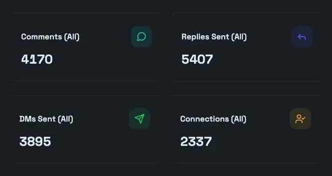 One creator's LeadShark dashboard: comments, replies, DMs and connections